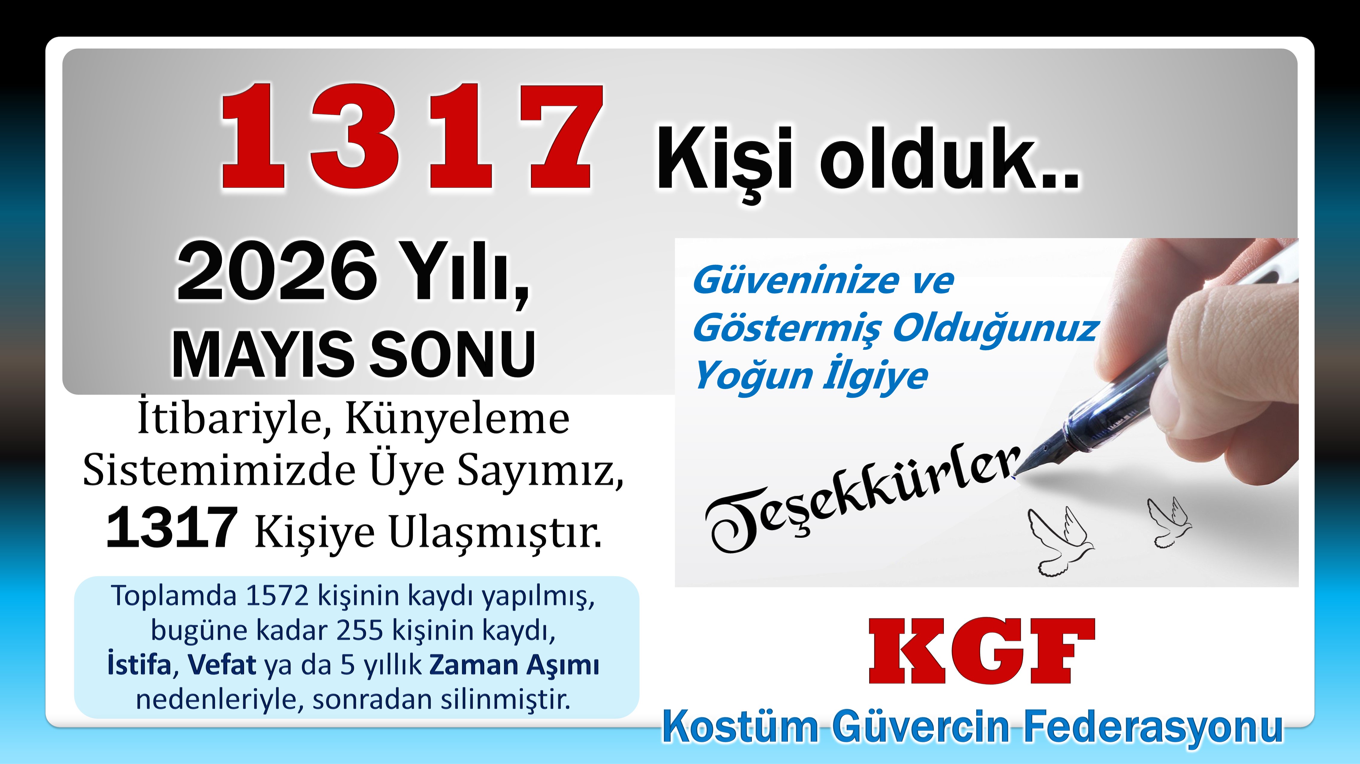 KÜNYE ÜYE SAYISI